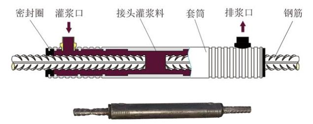 灌浆套筒