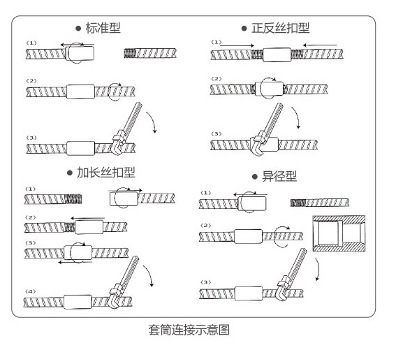 正反丝套筒连接示意图