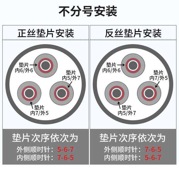 滚丝轮安装方法