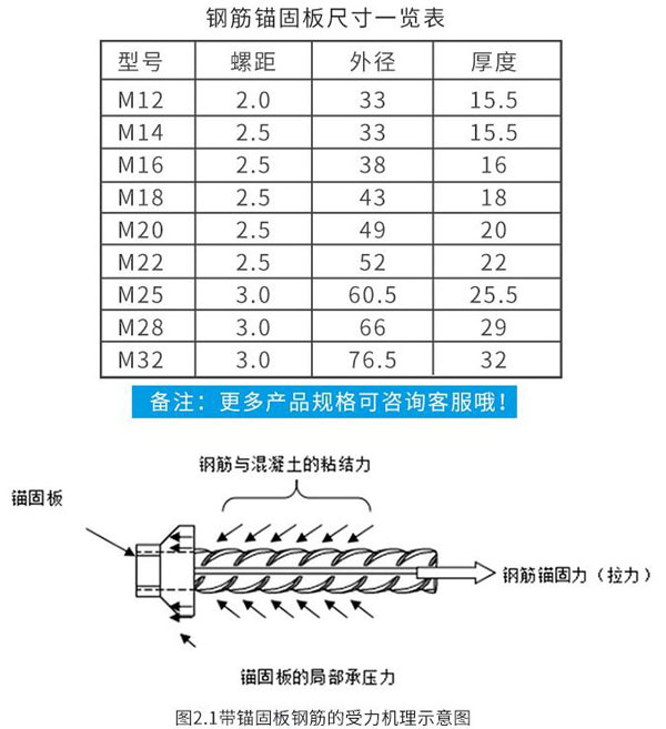 钢筋锚固板规格