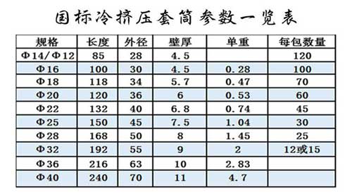 国标福建冷挤压套筒尺寸表