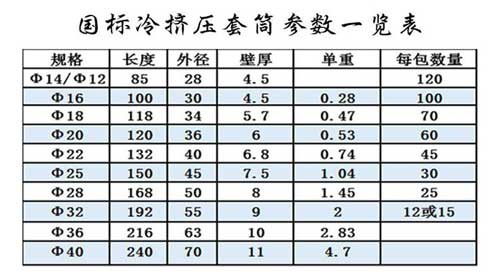 国标哈尔滨冷挤压套筒尺寸表