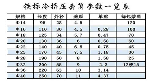 铁标福建冷挤压套筒尺寸表