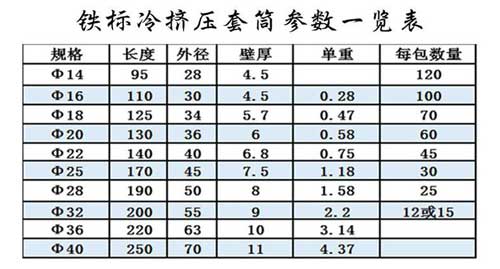 铁标大庆冷挤压套筒尺寸表