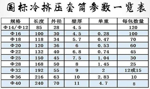 国标冷挤压套筒参数