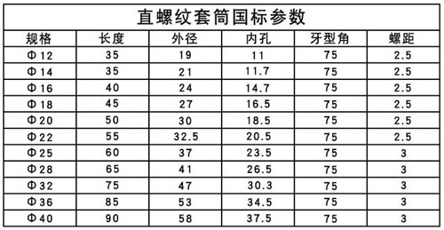 国标直螺纹钢筋套筒参数表