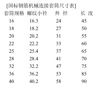 青岛钢筋连接套筒规格尺寸表