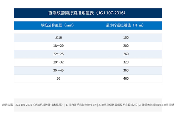 江苏直螺纹套筒扭矩值表.jpg 江苏直螺纹套筒扭矩值表格.jpg